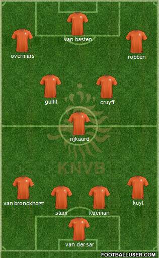 Holland Formation 2015