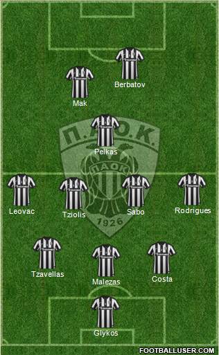 AS PAOK Salonika Formation 2015