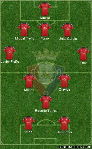 C. At. Osasuna Formation 2015