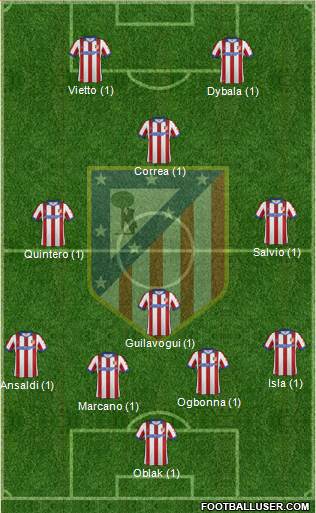 C. Atlético Madrid S.A.D. Formation 2015