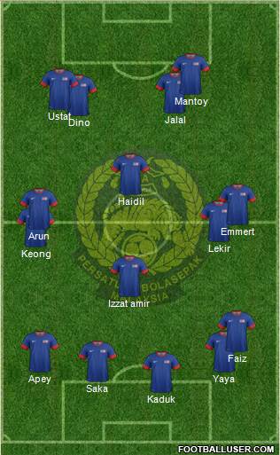 Malaysia Formation 2015