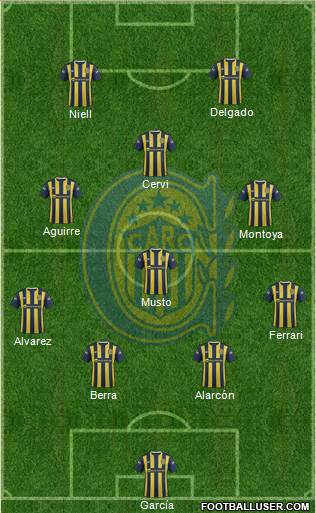 Rosario Central Formation 2015