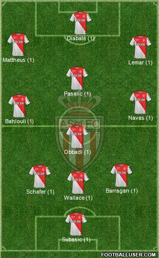 AS Monaco FC Formation 2015