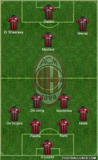 A.C. Milan Formation 2015
