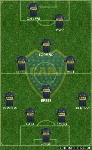 Boca Juniors Formation 2015