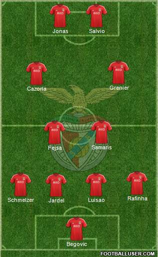 Sport Lisboa e Benfica - SAD Formation 2015
