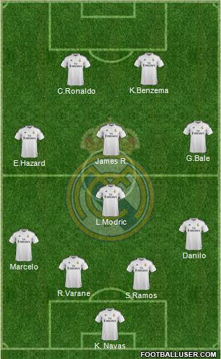 Real Madrid C.F. Formation 2015