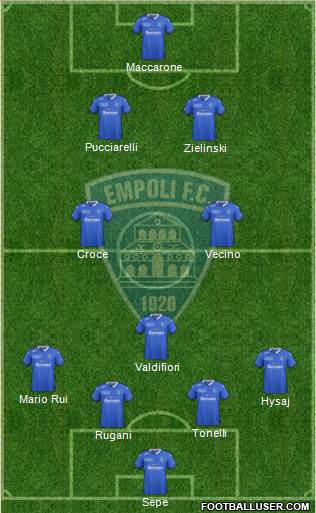 Empoli Formation 2015