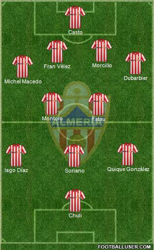 U.D. Almería S.A.D. Formation 2015