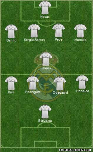 Real Madrid C.F. Formation 2015