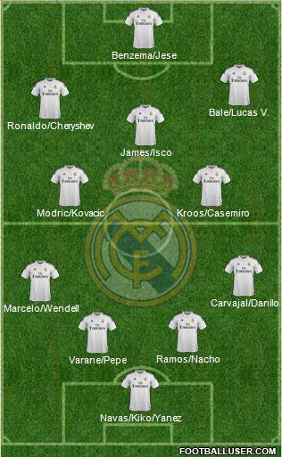 Real Madrid C.F. Formation 2015