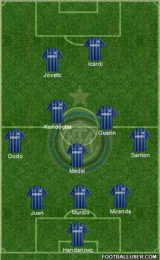 F.C. Internazionale Formation 2015