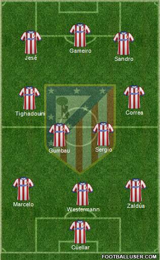 C. Atlético Madrid S.A.D. Formation 2015