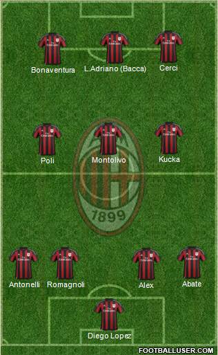 A.C. Milan Formation 2015