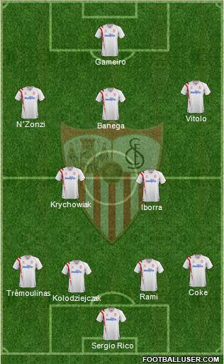 Sevilla F.C., S.A.D. Formation 2015