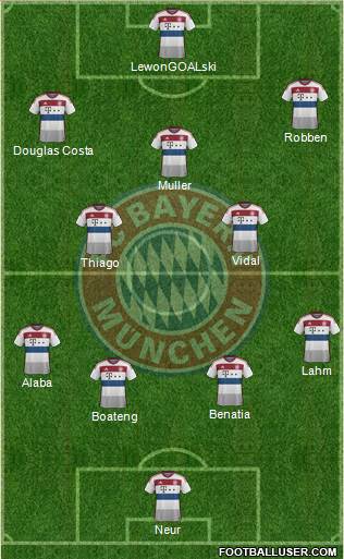 FC Bayern München Formation 2015