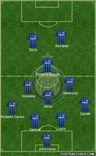 F.C. Internazionale Formation 2015