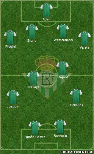 Real Betis B., S.A.D. Formation 2015
