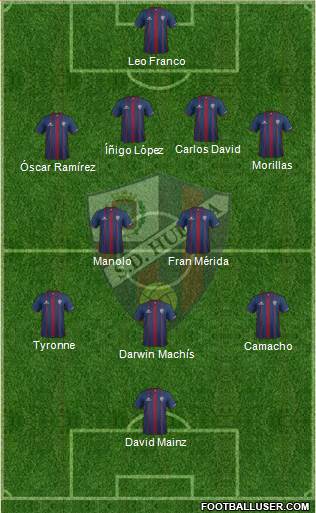 S.D. Huesca Formation 2015