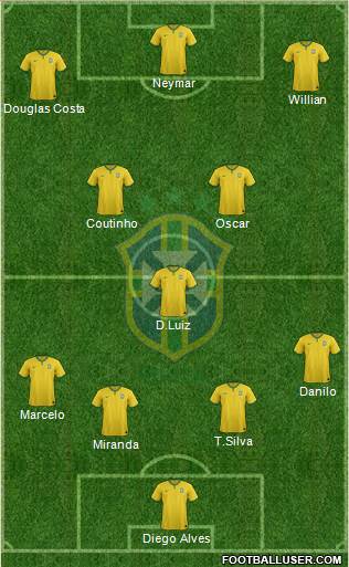 Brazil Formation 2015