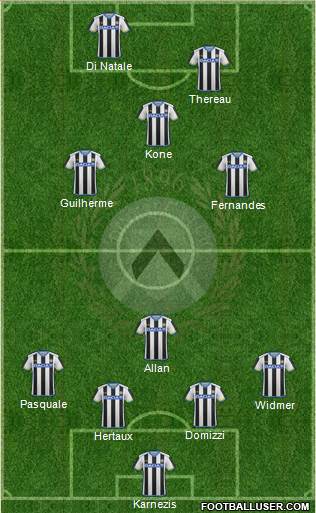 Udinese Formation 2015