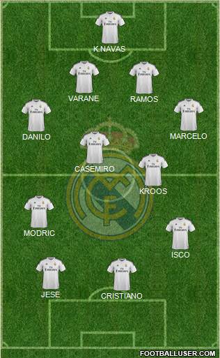 Real Madrid C.F. Formation 2015