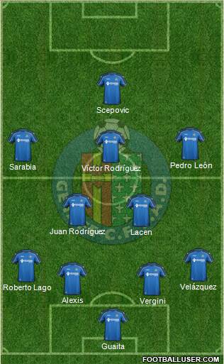 Getafe C.F., S.A.D. Formation 2015