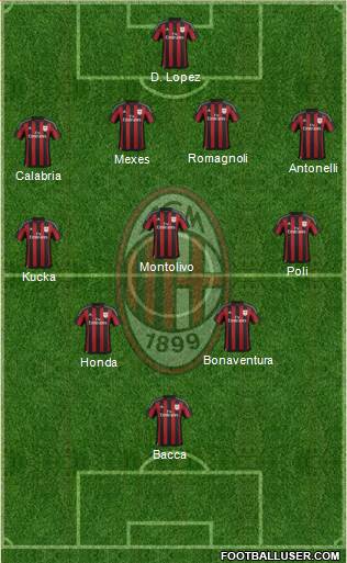 A.C. Milan Formation 2015