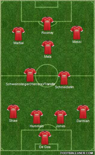 Manchester United Formation 2015
