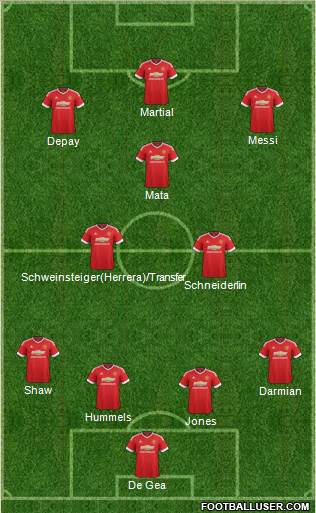 Manchester United Formation 2015