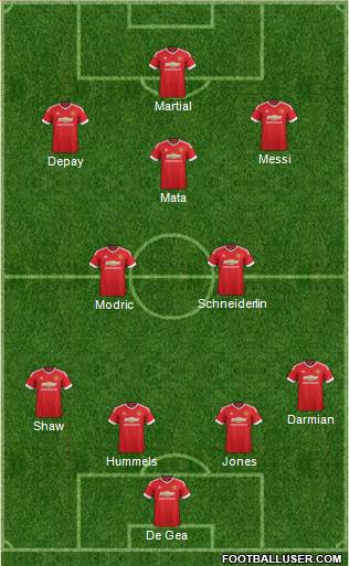 Manchester United Formation 2015