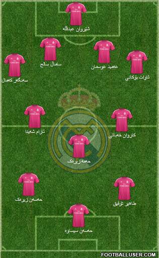 Real Madrid C.F. Formation 2015