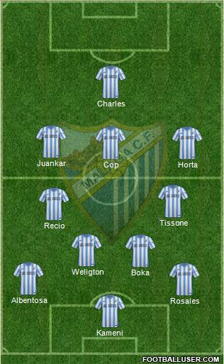 Málaga C.F., S.A.D. Formation 2015