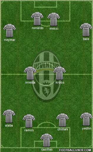 Juventus Formation 2015