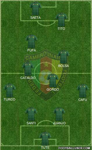 Cameroon Formation 2015