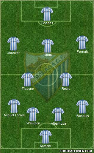 Málaga C.F., S.A.D. Formation 2015