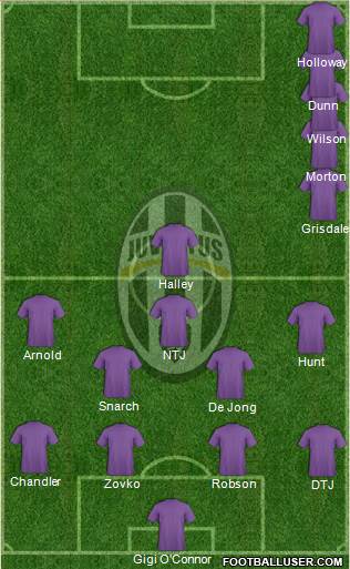 Juventus Formation 2015