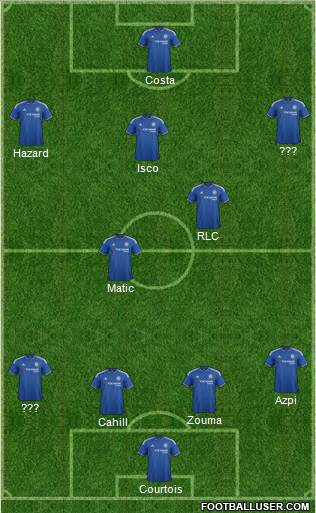 Chelsea Formation 2015