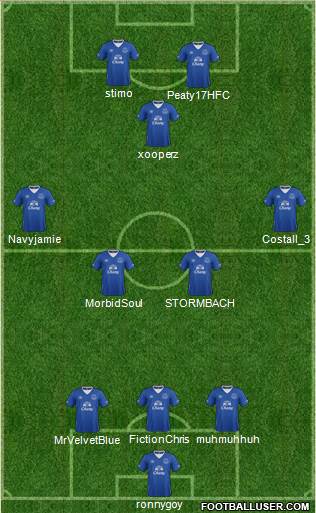 Everton Formation 2015