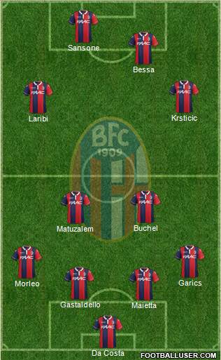 Bologna Formation 2015