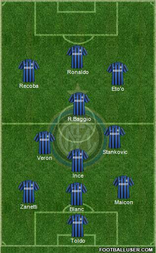 F.C. Internazionale Formation 2015