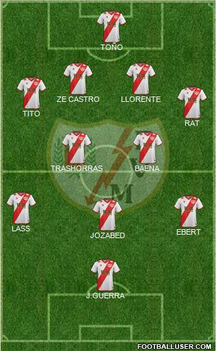 Rayo Vallecano de Madrid S.A.D. Formation 2015