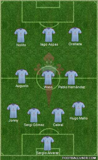 R.C. Celta S.A.D. Formation 2015