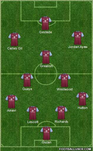 Aston Villa Formation 2015