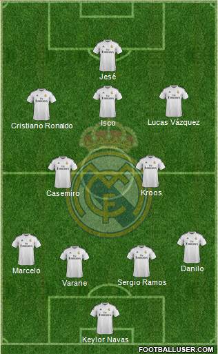 Real Madrid C.F. Formation 2015