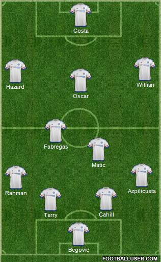 Chelsea Formation 2015