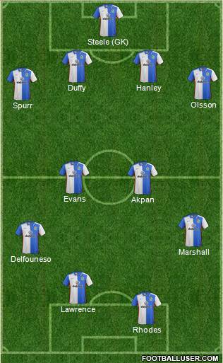 Blackburn Rovers Formation 2015