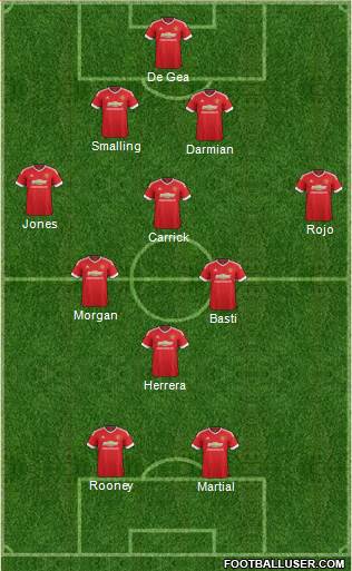 Manchester United Formation 2015