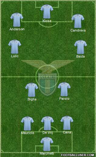 S.S. Lazio Formation 2015