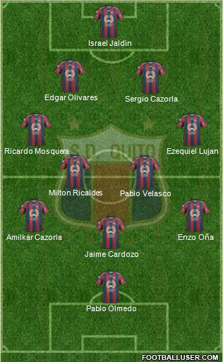 S Deportivo Quito Formation 2015